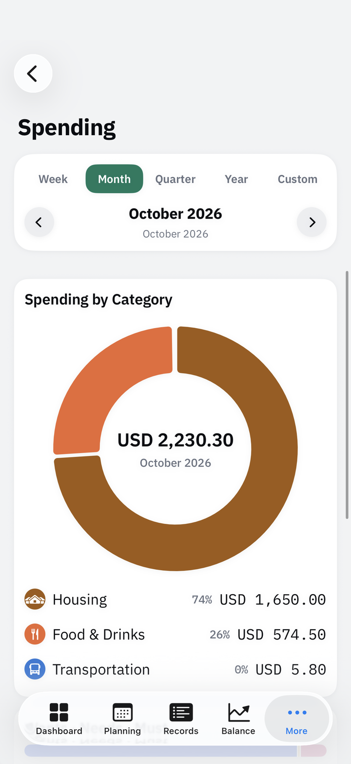 Pocketrak spending screen with a donut chart of spending by category for the month